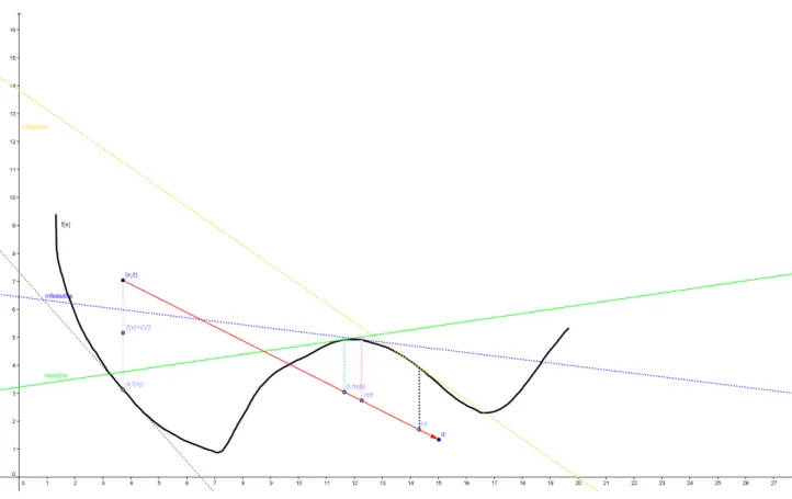 Figure 6.1: Back track process