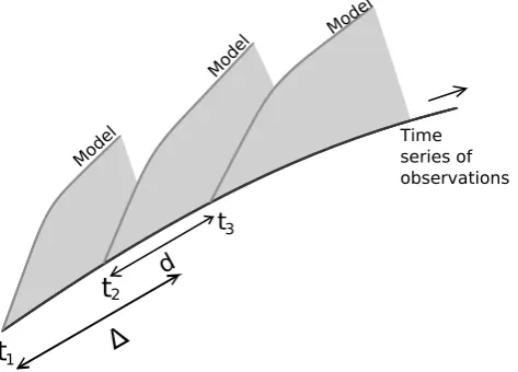 Table 1.Standard and perturbed parameters for the Lorenz 63σρsystem.Truth1028