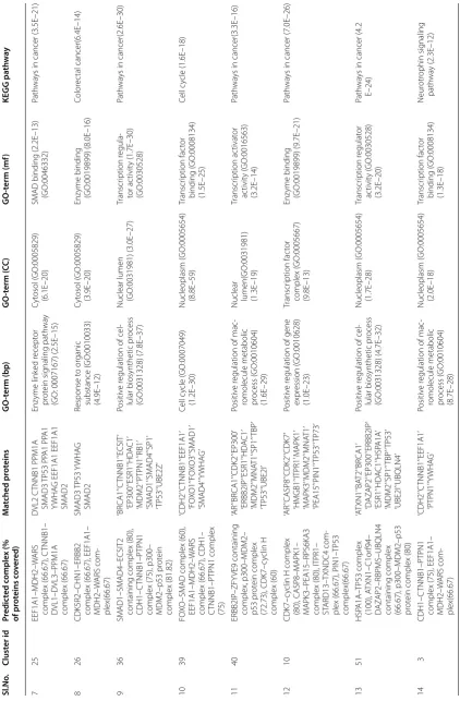Table 4 continued