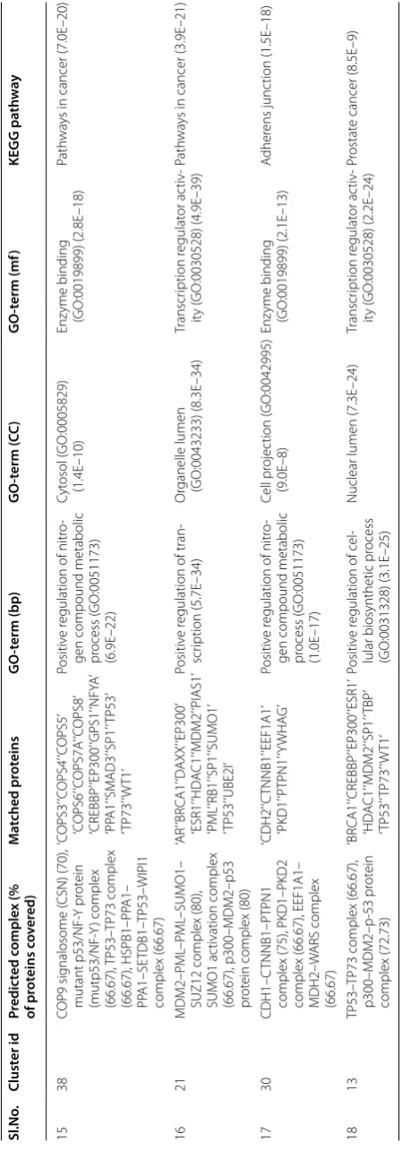 Table 4 continued