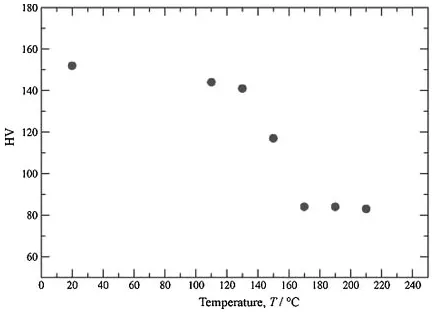 Fig. 1Dislocation cell size distributions in technical purity copper afterECAP processing.