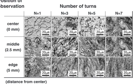 Fig. 4Optical micrographs showing the microstructures after HPT at the center, half-way position and edge of each disk after processingthrough 1, 3, 5 and 7 turns at a temperature of 423 K.