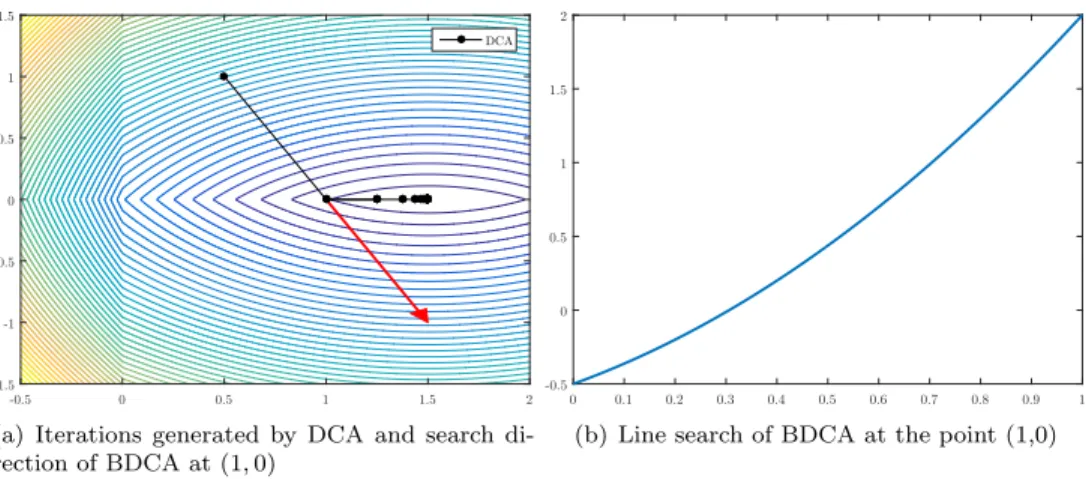 Fig. 3. Illustration of Example 3.4.