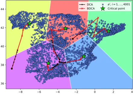 Fig. 5. Seven iterations of DCA and BDCA are computed from the same starting point for grouping the Spanish cities in the peninsula into five clusters.