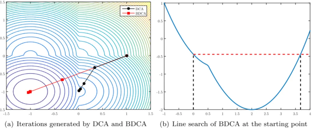 Fig. 1. Illustration of Example 3.3.