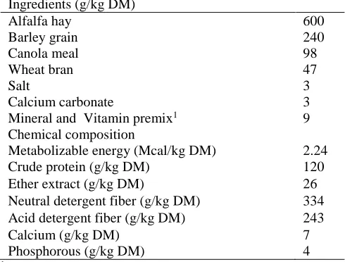 Table 1. Ingredients and chemical composition of the diet Ingredients (g/kg DM) 