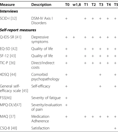 Table 1 overview of assessments