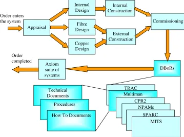Figure 6.4: Knowledge Process Map. This map shows each of the 