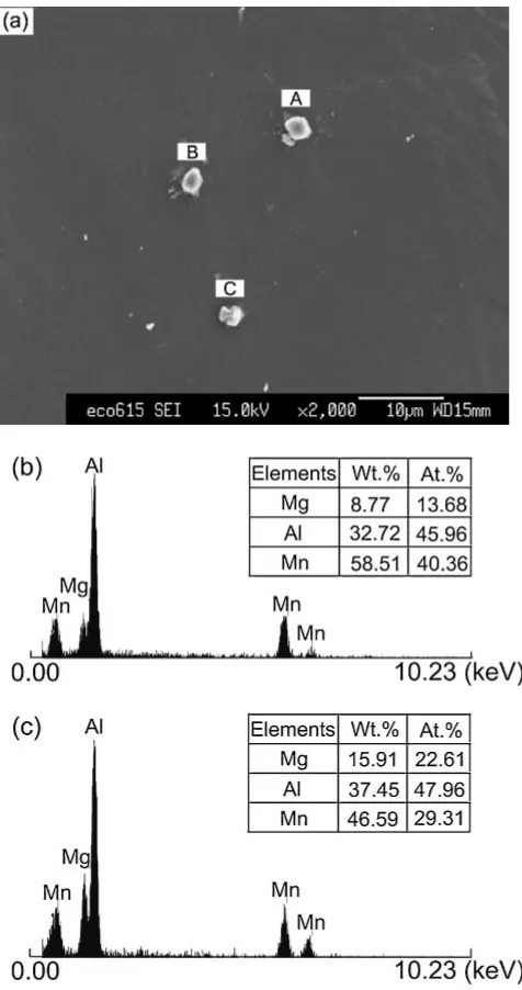 Fig. 3SEM images of Al-Mn intermetallic particles (a) in the Mg-3Alalloy modiﬁed by 0.2 mass%Mn, (b) typical EDS spectrum measured fromparticle A (Al-Mn type) and (c) typical EDS spectrum measured fromparticle C (Al3Mn2 type).