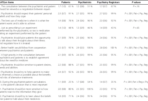 Table 1 Sociodemographic characteristics of the participants