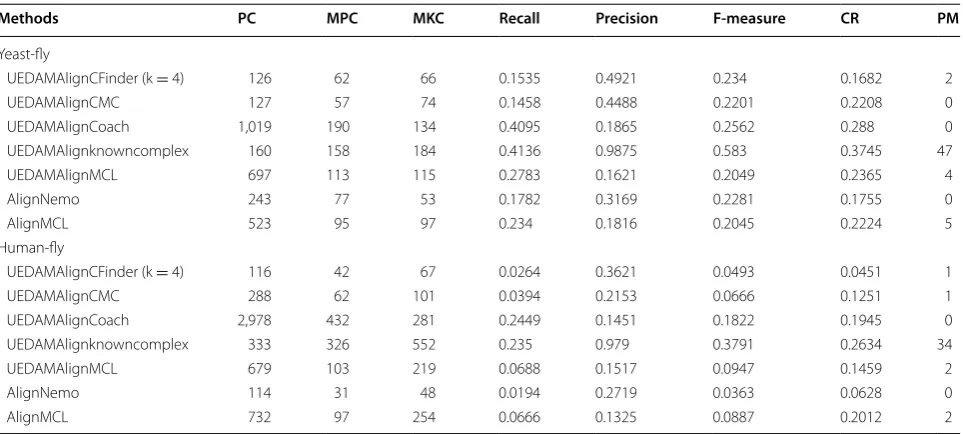 Table 4 The basic information of results of different methods based on AlingNemo’s dataset