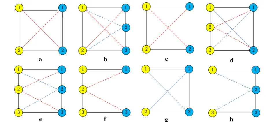 Figure 1 Eight cases (a–h) of connectivity in conserved protein complexes from two different PPI networks when UEDAMAlign adopts the same lenient criteria as AlignNemo does to extend a pair of homologous proteins