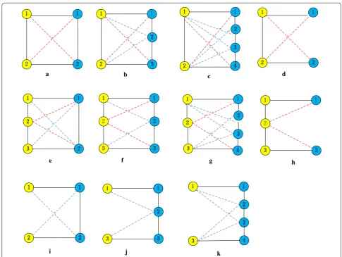 Figure 2 Eleven cases (a–k) of connectivity in conserved protein complexes from two different PPI networks, when parameters l and r are set to 2 and 3 in the course of extending a pair of homologous proteins