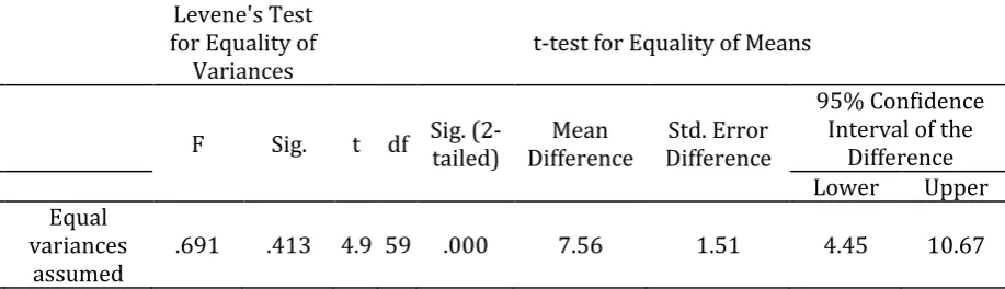 Table 5. Paired-Sample T-Test on two sets of scores obtained from PBT & CBT 
