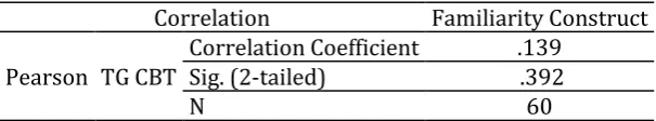 Table 7. Descriptive statistics of CAS administered in two points 