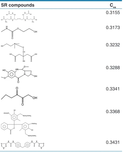 Table 3: Structures of other SR compounds for HA No. 4