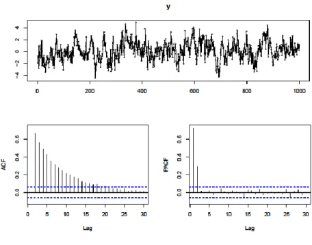 Figure 3.1: AR(2) (