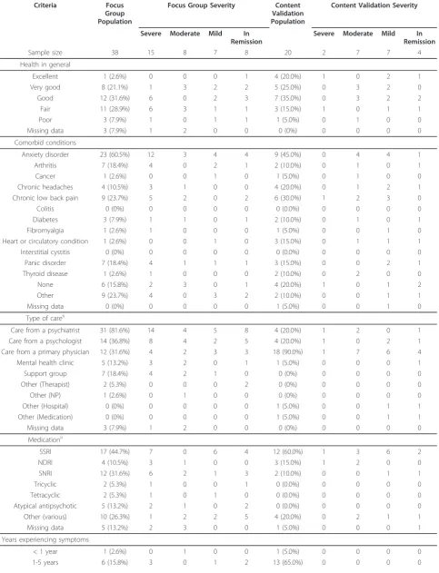 Table 2 Summary of Subjects’ Health Information