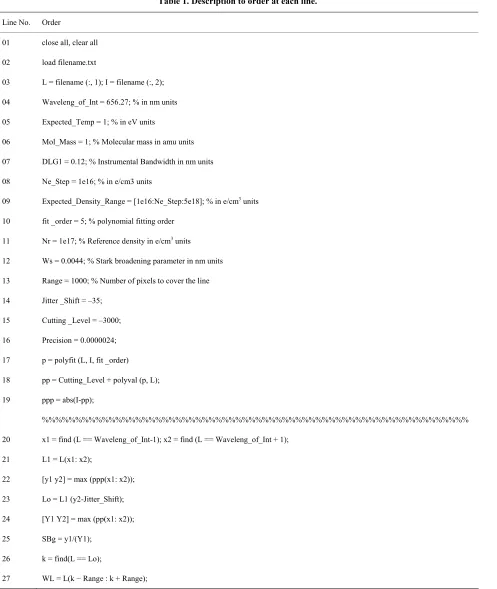 Table 1. Description to order at each line. 