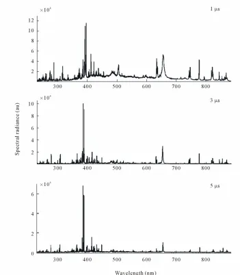 Figure 3. A plot of the master signal (black) and new base line (red). 