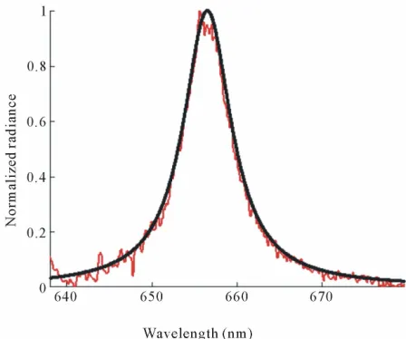 Figure 5. Shown is the isolated master optical emission sig-nal at the Hα-line.  