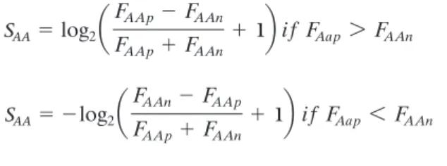 Table 2. Data sets used for building prediction methods and the partitions used for assessing predictive performances