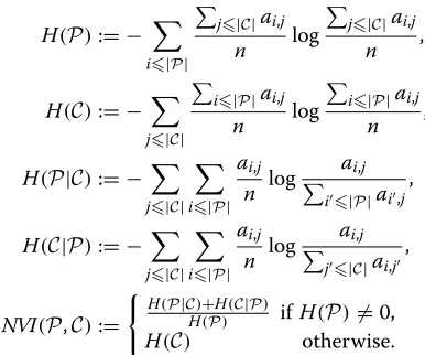 Table 1 Average processing time of denoising, baselinecorrection and spectrum reduction on two platforms withdifferent clock rates, averaging methods (single spectra,averages of 2 and 5 spectra) and convergence thresholdsthresh
