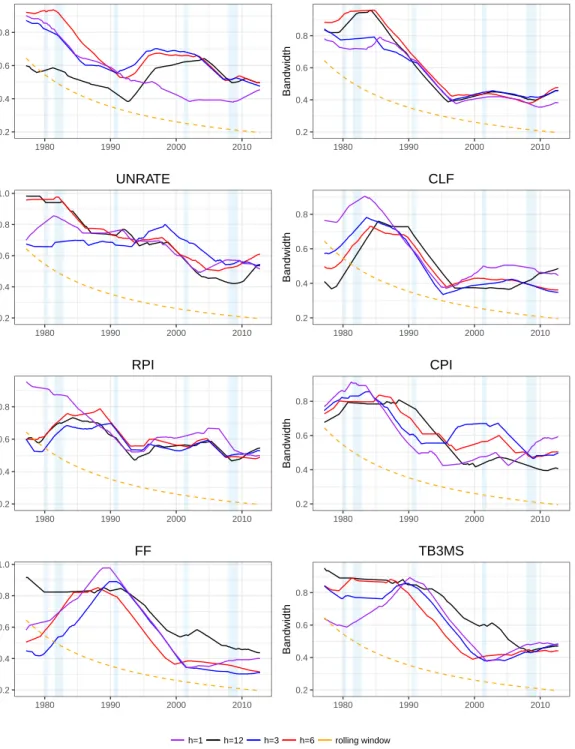 Figure 1.6: Local Bandwidth of LC-Boost Factor: See (1.12) for details.