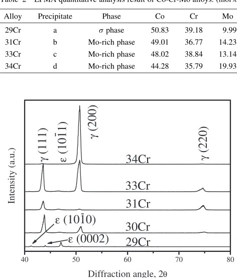 Figure 6 represents nominal stress-strain curves of exper-
