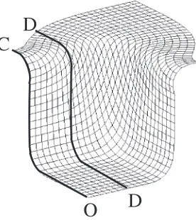 Fig. 6Relationships between maximum normal vector error and numberof divisions.