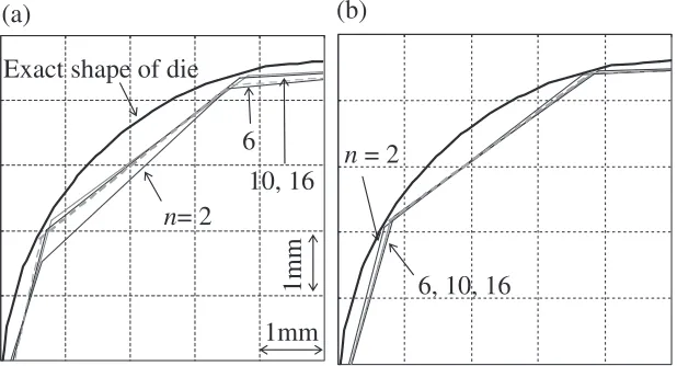 Fig. 10Deformed proﬁles at die shoulder on D-D cross section. (a) Results for polyhedral models