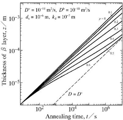 Fig. 3Schematic drawing of square-rectangular grain in the � phase.