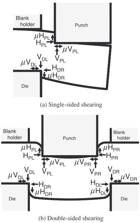 Fig. 1Forces acting on tool cutting edge. (a) Single-sided shearing (b)Double-sided shearing.