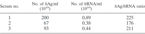 TABLE 1. Partial list of experimental systems for studying HDVgenome replication