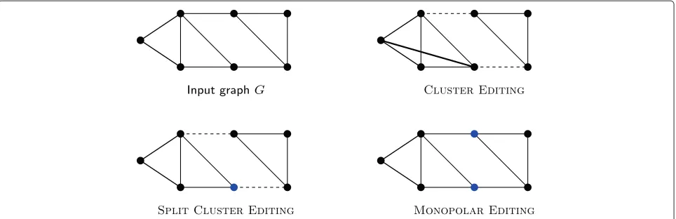Figure 1 An example input and optimal solutions to Cperiphery which is shared between two clusters