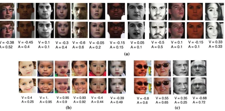 Fig. 7 VA Case of static (facial) synthesis across all databases; first rows show the neutral, second ones show the corresponding synthesized images and third rows show the corresponding VA values