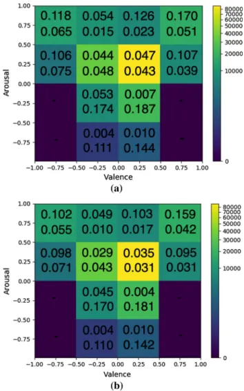 Table 2 shows a comparison of the performance of: