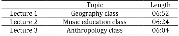 Table 1. Topic and length of the lectures in listening test 