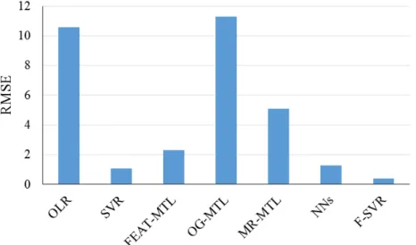 Table 6. Notable SVM models used in energy systems.
