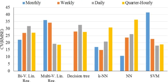 Figure 5. RMSE values for study by Gallagher et al. (2018). Reproduced from [33], Elsevier: 2018