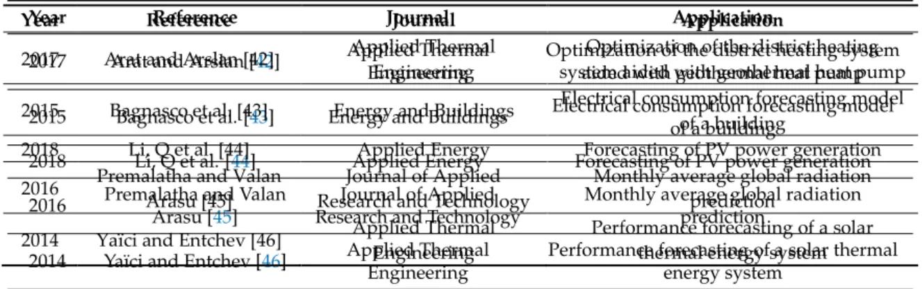 Table 3. Results of evaluations of models by Loutfi et al. (2017). Reproduced from [40], Elsevier: 2017.