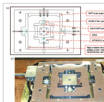 Figure 3. The design of the universal active workpiece holder for vertical machining centres (two degrees of freedom): (a) designlay-out and (b) the actual system after being built.