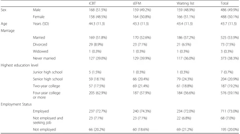 Table 1 Demographic characteristics of participants at baseline