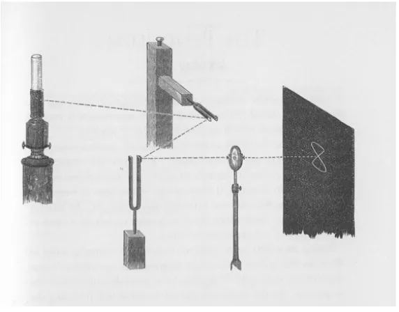 Figure 3.12: Lissajous mirrors