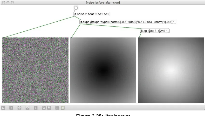 Figure 3.25: jitnoiseexpr