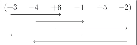 Figure 1 Vector diagram. Vector diagram of the signed permutationπ = (+3 − 4 + 6 − 1 + 5 − 2)