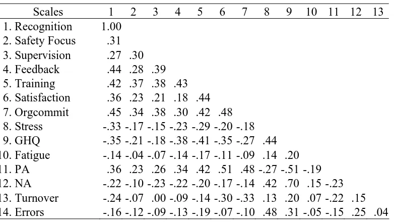 Table 2 Correlations Among Variables (N = 240) 