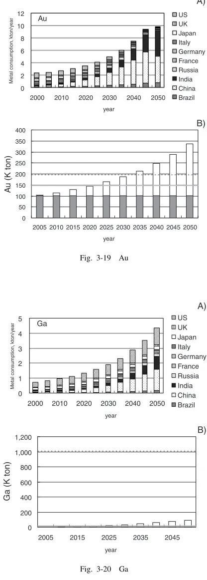 Fig. 3-20Ga