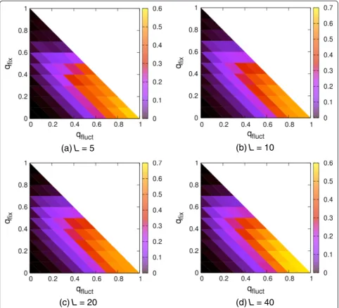 Figure 5 Contour plots showing the maximum errors in the internal DOF per vertex across four different system sizes.