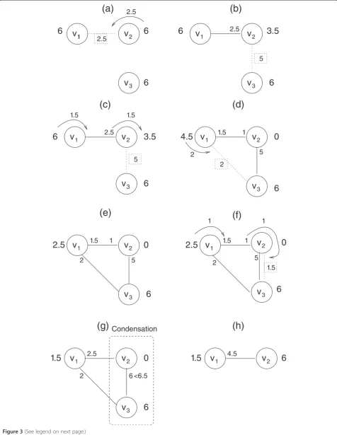 Figure 3 (See legend on next page.)